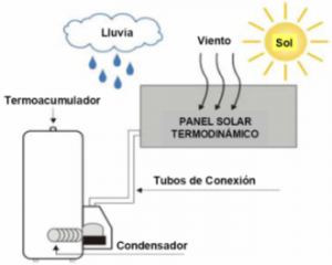 grafico-solar-termodinamica