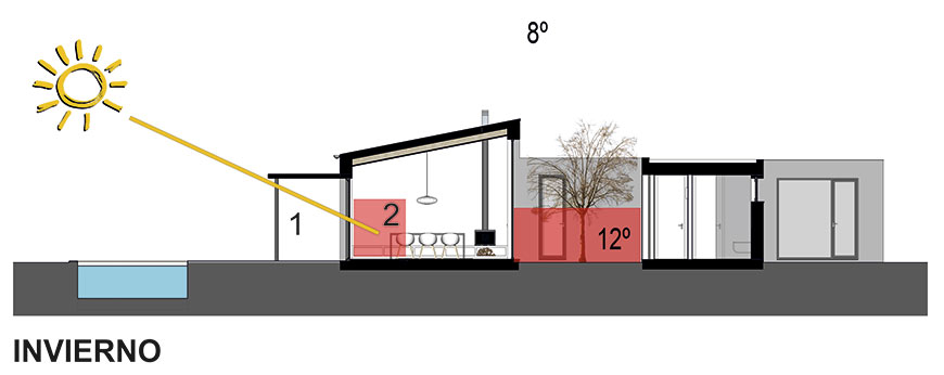 Vivienda Bioclimática. Invierno