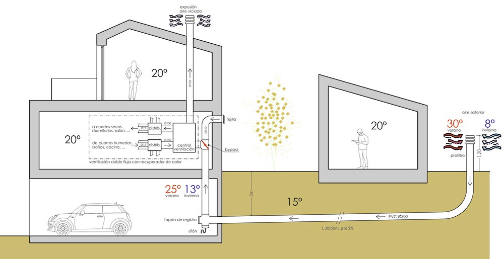 217-23 Pozo Canadiense. Esquema ventilación vivienda